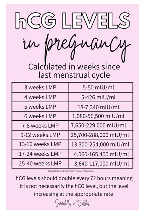 pregnancy blood test hcg levels